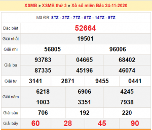 Dự đoán soi cầu miền bắc 25-11-2020