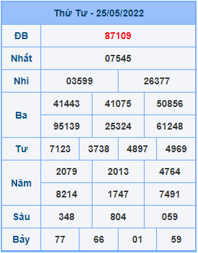 Dự đoán soi cầu miền bắc 26-05-2022