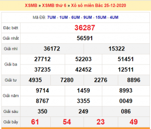 Dự đoán soi cầu miền bắc 26-12-2020