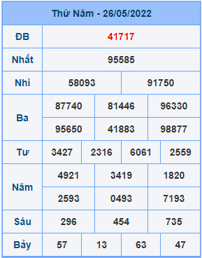 Dự đoán soi cầu miền bắc 27-05-2022