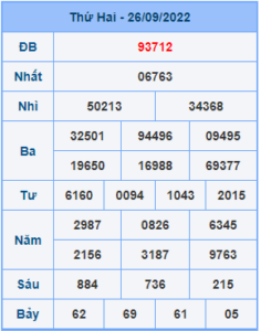 Dự đoán soi cầu miền bắc 27-09-2022