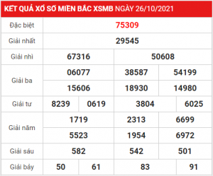 Dự đoán soi cầu miền bắc 27-10-2021, soi cầu bạch thủ