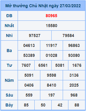 Dự đoán soi cầu miền bắc 28-03-2022