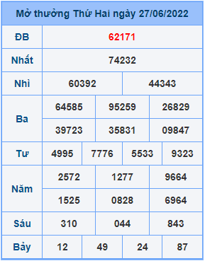 Dự đoán soi cầu miền bắc 28-06-2022