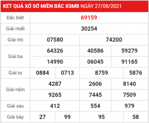 Dự đoán soi cầu miền bắc 28-08-2021, soi cầu miền bắc