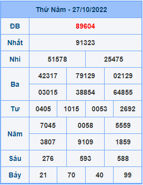 Dự đoán soi cầu miền bắc 28-10-2022
