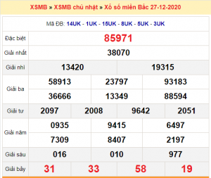 Dự đoán soi cầu miền bắc 28-12-2020