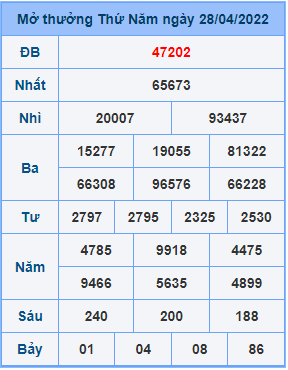 Dự đoán soi cầu miền bắc 29-04-2022
