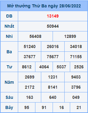 Dự đoán soi cầu miền bắc 29-06-2022