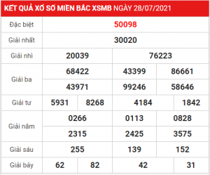 Dự đoán soi cầu miền bắc 29-07-2021, soi cầu 247, soi cầu 24h