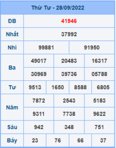 Dự đoán soi cầu miền bắc 29-09-2022
