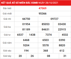 Dự đoán soi cầu miền bắc 29-10-2021, soi cau 247