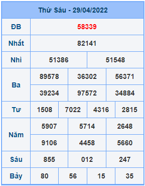 Dự đoán soi cầu miền bắc 30-04-2022