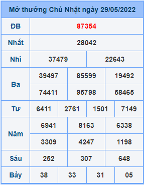 Dự đoán soi cầu miền bắc 30-05-2022