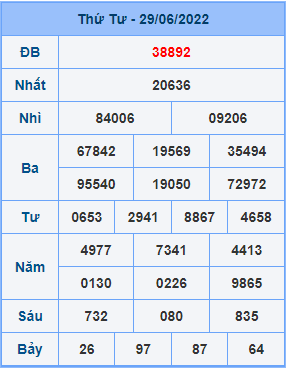 Dự đoán soi cầu miền bắc 30-06-2022
