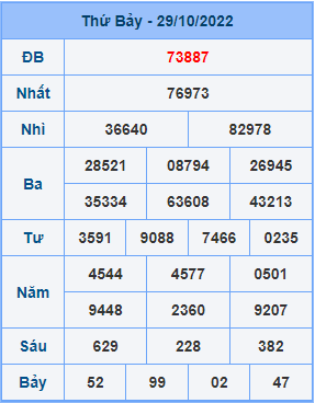 Dự đoán soi cầu miền bắc 30-10-2022