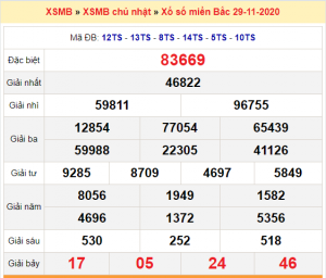 Dự đoán soi cầu miền bắc 30-11-2020