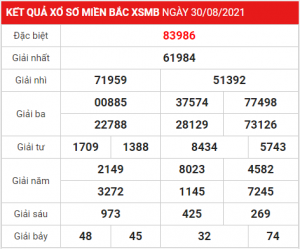 Dự đoán soi cầu miền bắc 31-08-2021, sopi cầu 247, soi cầu 24h