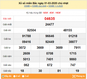 Dự đoán soi cầu ngày 02-03-2020