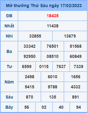 Dự đoán soi cầu miền bắc 18-02-2023