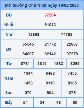 Dự đoán soi cầu miền bắc 20-02-2023