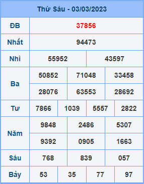 Dự đoán soi cầu miền bắc 04-03-2023
