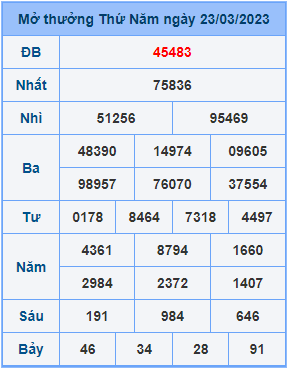 Dự đoán soi cầu miền bắc 24-03-2023