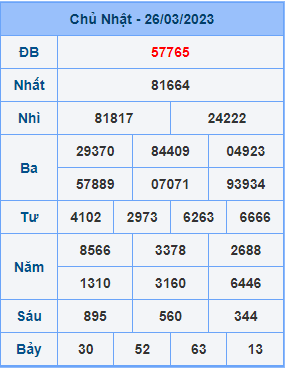 Dự đoán soi cầu miền bắc 27-03-2023