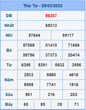 Dự đoán soi cầu miền bắc 30-03-2023