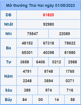 Dự đoán soi cầu miền bắc 02-05-2023