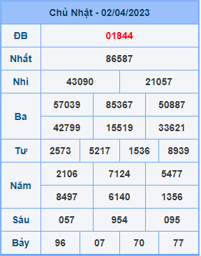 Dự đoán soi cầu miền bắc 03-04-2023