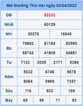 Dự đoán soi cầu miền bắc 04-04-2023