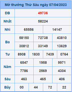 Dự đoán soi cầu miền bắc 08-04-2023