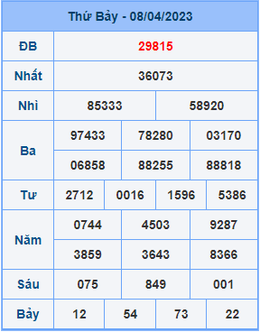 Dự đoán soi cầu miền bắc 09-04-2023