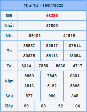 Dự đoán soi cầu miền bắc 20-04-2023