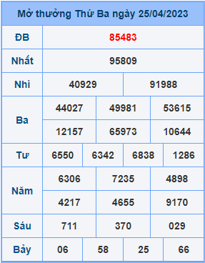 Dự đoán soi cầu miền bắc 26-04-2023