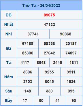 Dự đoán soi cầu miền bắc 27-04-2023