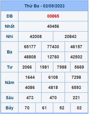 Dự đoán soi cầu miền bắc 03-05-2023