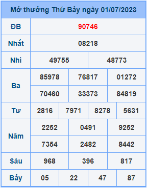 Dự đoán soi cầu miền bắc 02-07-2023