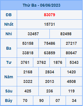 Dự đoán soi cầu miền bắc 07-06-2023