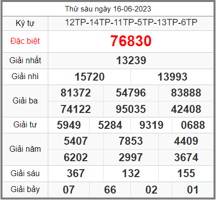 Dự đoán soi cầu miền bắc 17-06-2023