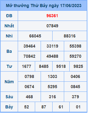 Dự đoán soi cầu miền bắc 18-06-2023
