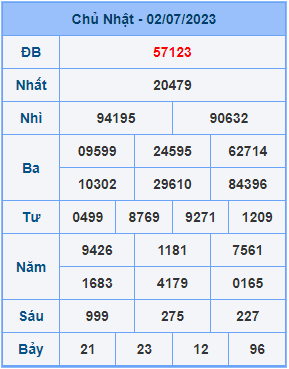 Dự đoán soi cầu miền bắc 03-07-2023