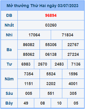 Dự đoán soi cầu miền bắc 04-07-2023