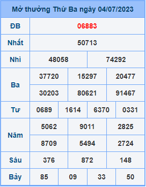 Dự đoán soi cầu miền bắc 05-07-2023