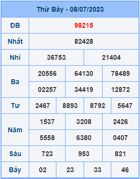 Dự đoán soi cầu miền bắc 09-07-2023