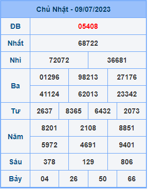 Dự đoán soi cầu miền bắc 10-07-2023