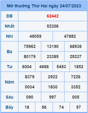 Dự đoán soi cầu miền bắc 25-07-2023