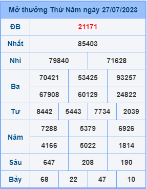 Dự đoán soi cầu miền bắc 28-07-2023