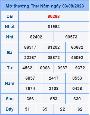 Dự đoán soi cầu miền bắc 04-08-2023
